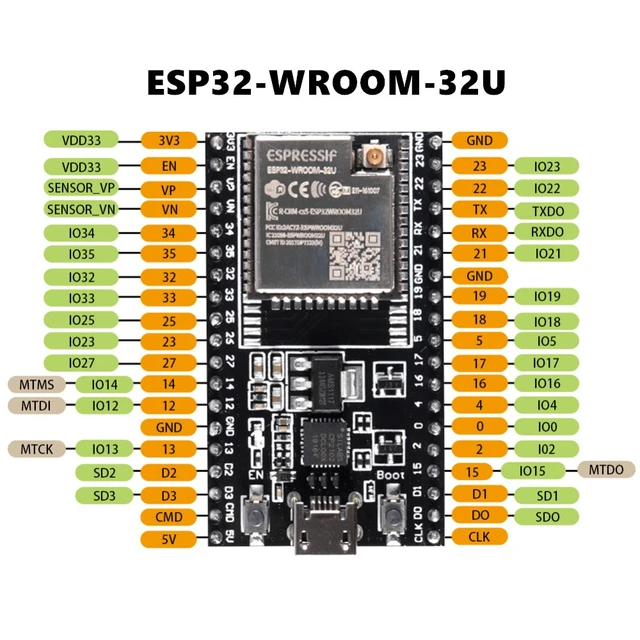 ESP32 DevKitC Pinout, Overview, Features Datasheet, 50% OFF