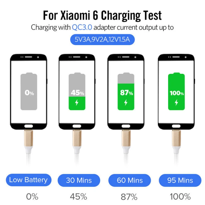 1 м USB C к USB C зарядный удлинитель Кабель быстрого зарядного устройства провод для Samsung OD889