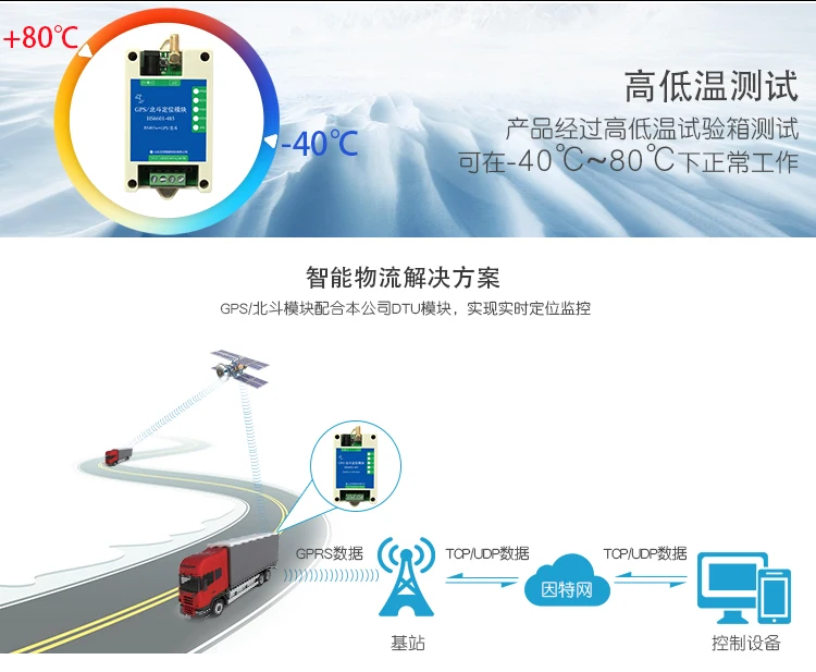 Модуль позиционирования GNSS BD Beidou gps модуль RS232 RS485 Modbus стандартный протокол gps RTU