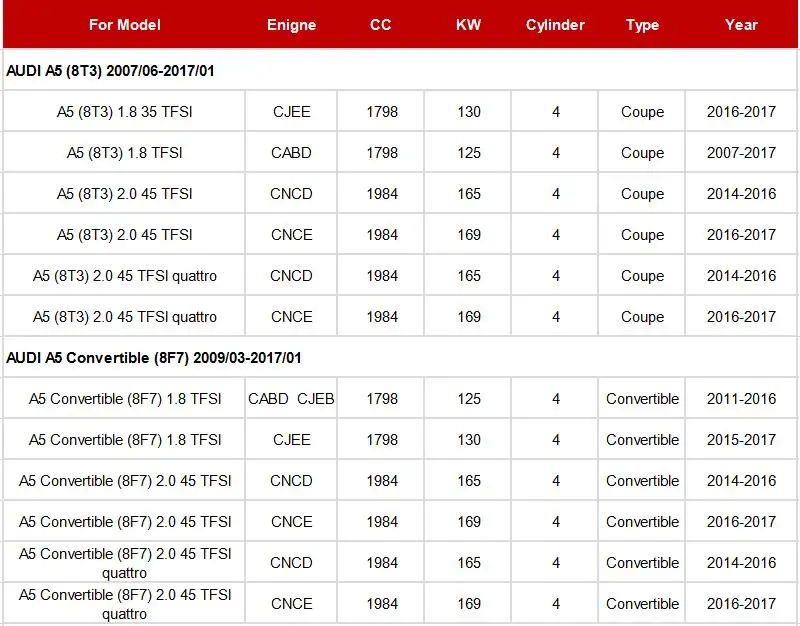 Масляный фильтр 06L115466A для Audi A5 8T2007- 1,8 T 2,0 T/A6 C7 2010-/Audi A7 4G-/Audi TT- 1 шт. масляный фильтр