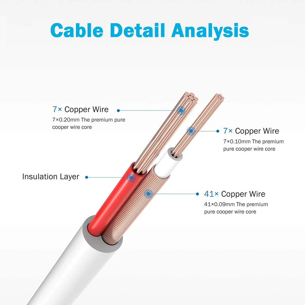 5~50M camera Cable CCTV DVR Camera Recorder system Video Cable DC Power Cable for cctv camera
