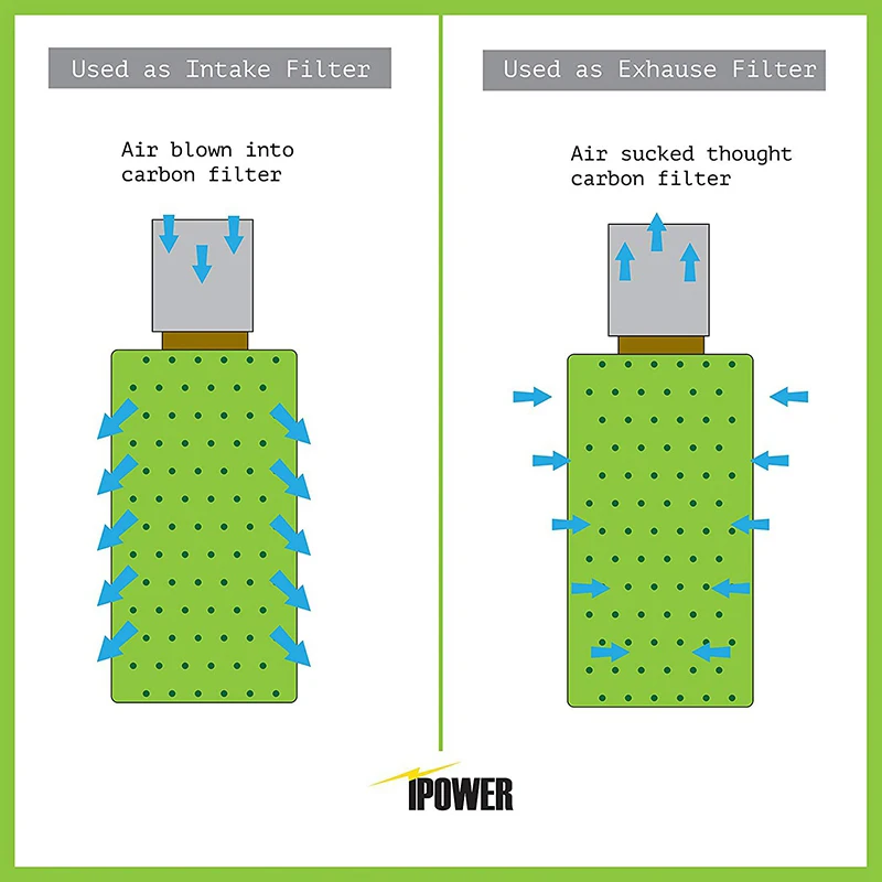 Ha6777a61e02d41bba1032adb6fce31ffG