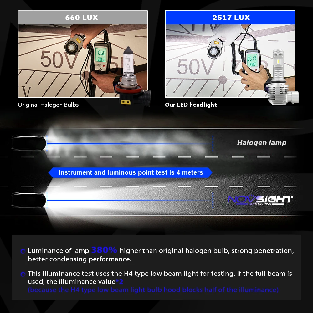 NOVSIGHT 2020 NEWEST 1:1 design LED Car Headlight Bulbs LED H4 LED H7 LED H11 LED H8 LED H9 LED 9005 HB3 LED 9006 HB4 LED 6000K 8000LM 40W LED Fog Lights Headlamp bulbs Luces LED Para auto lamps