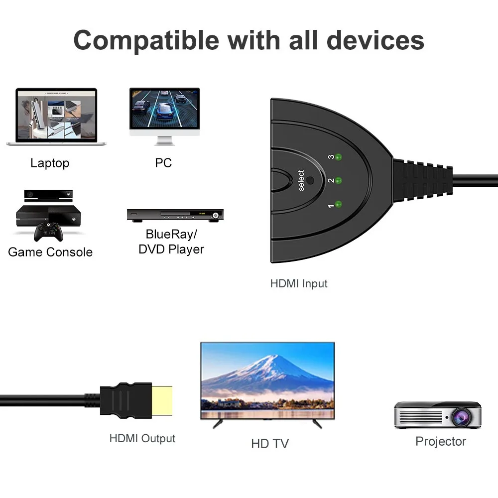 FSU HDMI переключатель Дубликатор концентратор 3 порта 1080P в 1 коммутатор сплиттер с