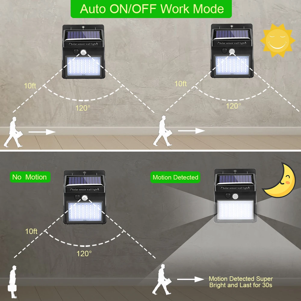 70LED движения Сенсор солнечного освещения настенный светильник яркий четырехсторонний освещение 1/2/4 шт. долговечная IP65 Водонепроницаемый уличный садовый фонарь