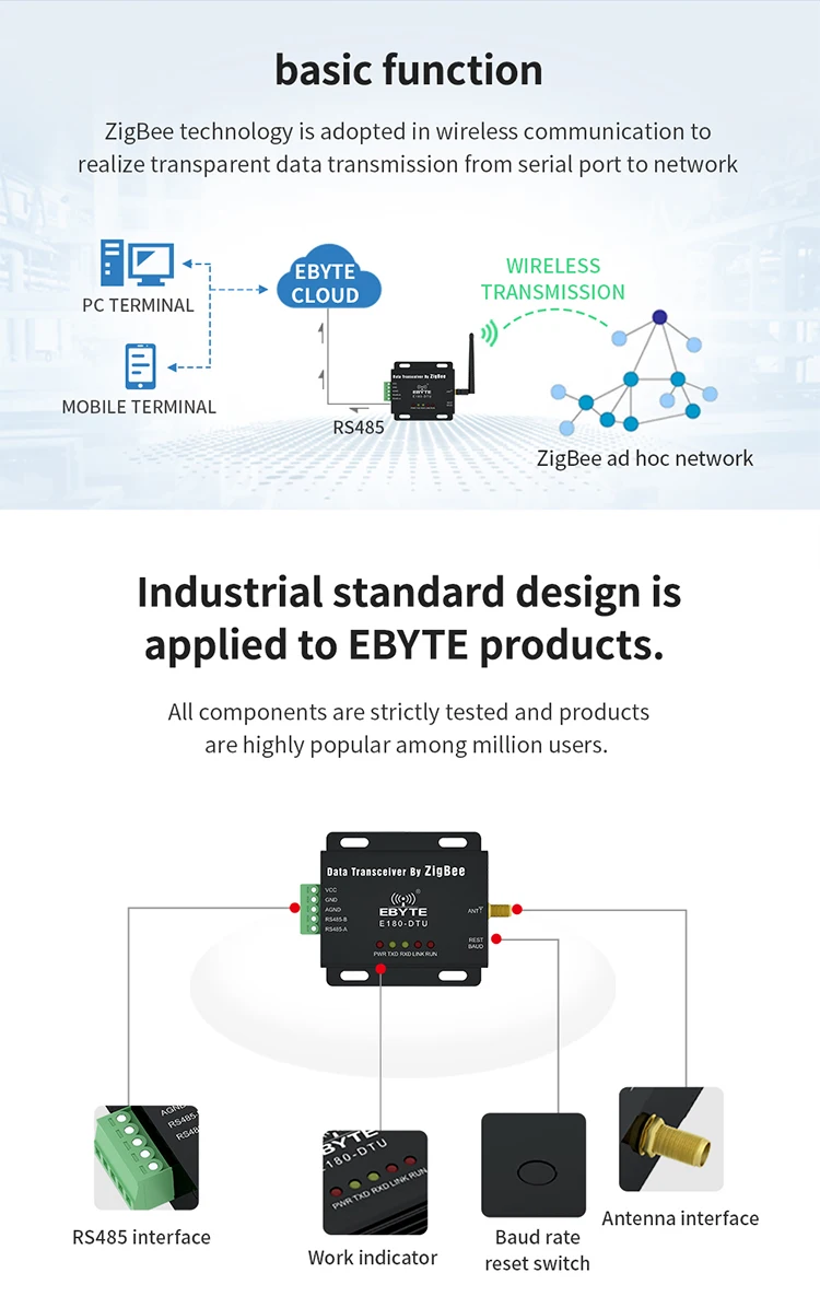E180-DTU(ZG120-485) ZigBee 3,0 Ad Hoc сеть RS485 IoT беспроводной приемопередатчик радиомодем