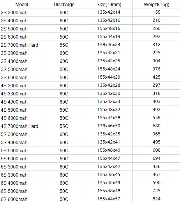 HRB 2S 3S 5S 4S 6S Lipo Battery, Don't Leave the battery unattended while charging