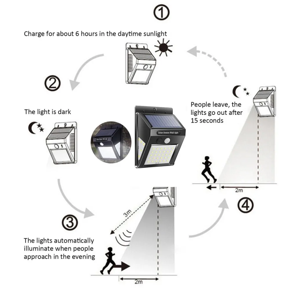 30 LED Solar Light Human Body Induction Wall Light Motion Sensor Street Lamp Induction Light