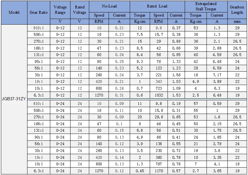 Datasheet