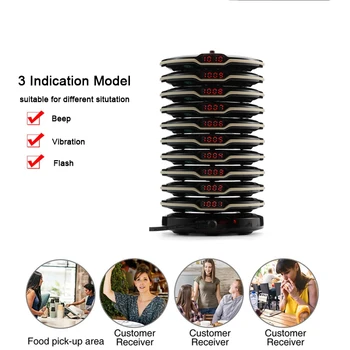 

BYHUBYENG Waiter Calling System Restaurant Pager Wireless Paging Queuing System Buzzer Quiz Customer Service Equipment