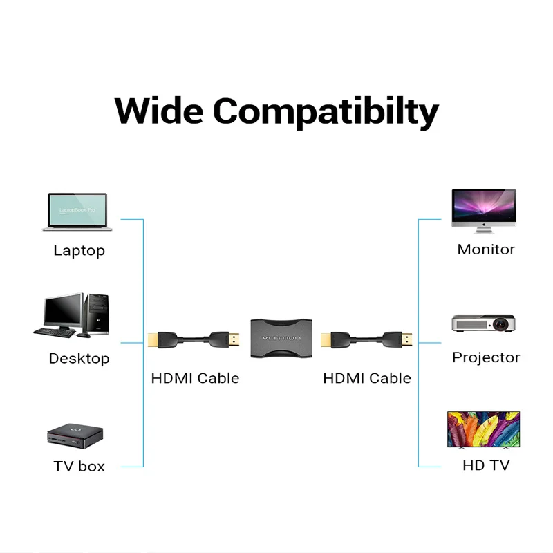 HDMI Extender 4K HDMI 2.0 Female to Female Connector Cable Extension Adapter Coupler for PS4/3 TV Switch Extender hdmi extender