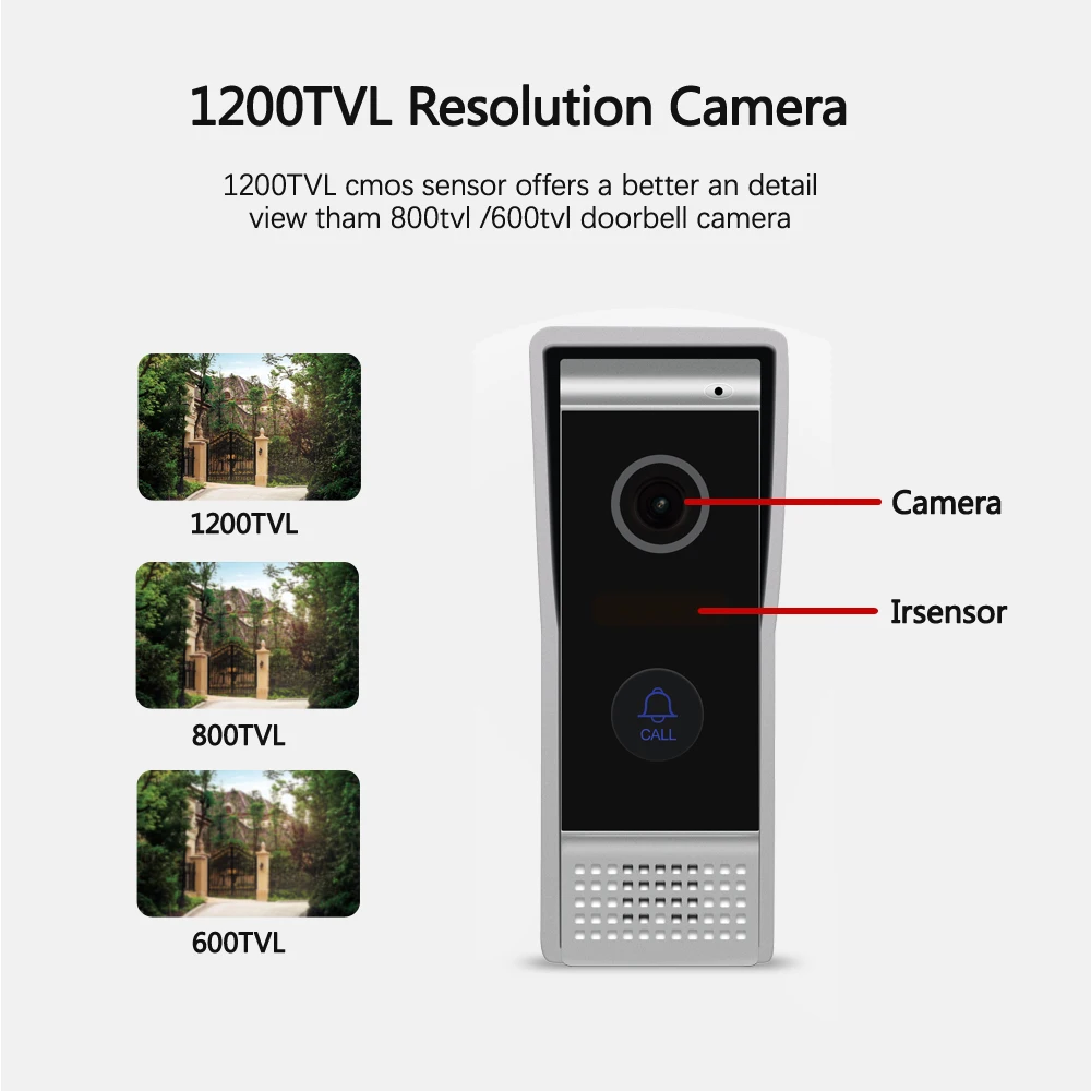 1200TVL