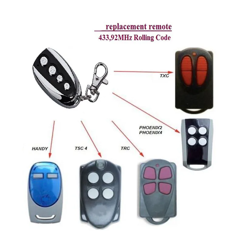 

The V2 PHOENIX 2, TXC, TRC, TSC 4,HANDDY Garage Door Remote Control 433.92 MHz Rolling Code replacement remote