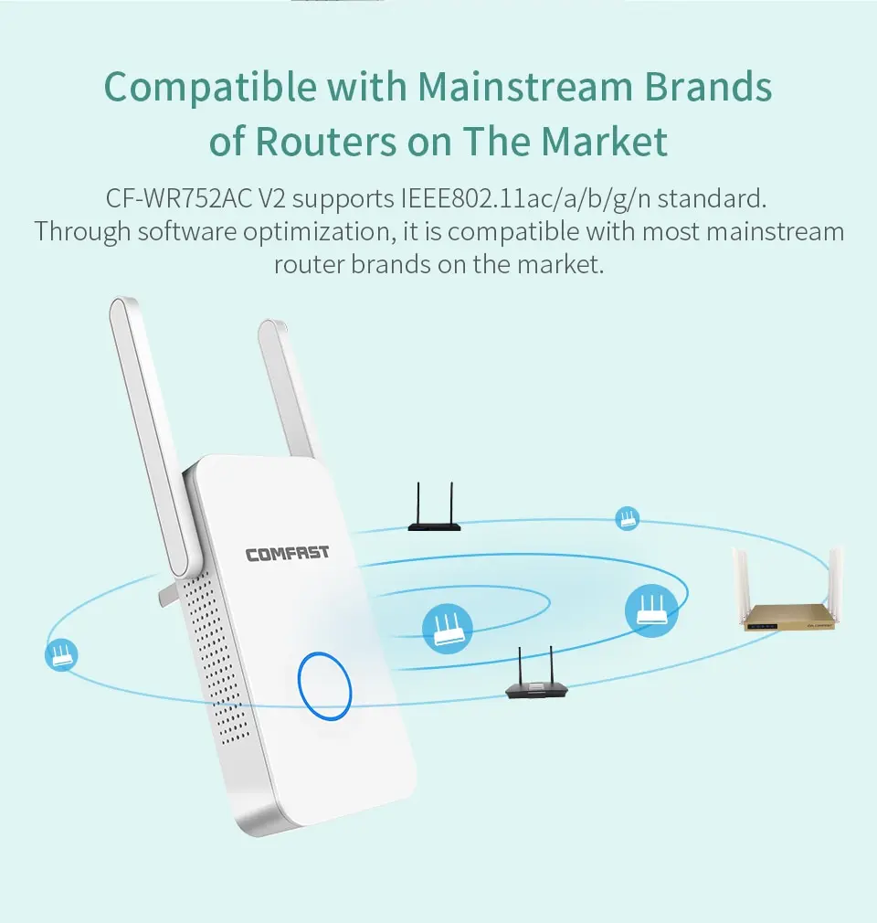 Двухдиапазонный 750-1200 Мбит/с Comfast Wifi удлинитель/точка/маршрутизатор/2,4 ГГц+ 5 ГГц двойной WI-FI усилитель сигнала