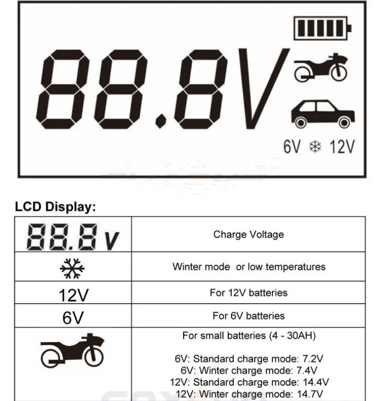Новинка! Автомобильный Батарея Зарядное устройство 12V 0.8A/4A 6V 0.8A 7-ступенчатая интеллигентая(ый) Батарея-Зарядное устройство для игрушка для автомобилей и мотоциклов