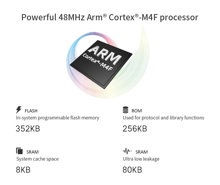 E79-400DM2005S CC1352P SUB-1GHz 2.4GHz SMD IoT Transceiver 20dBm 5dBm IPEX Wireless Module