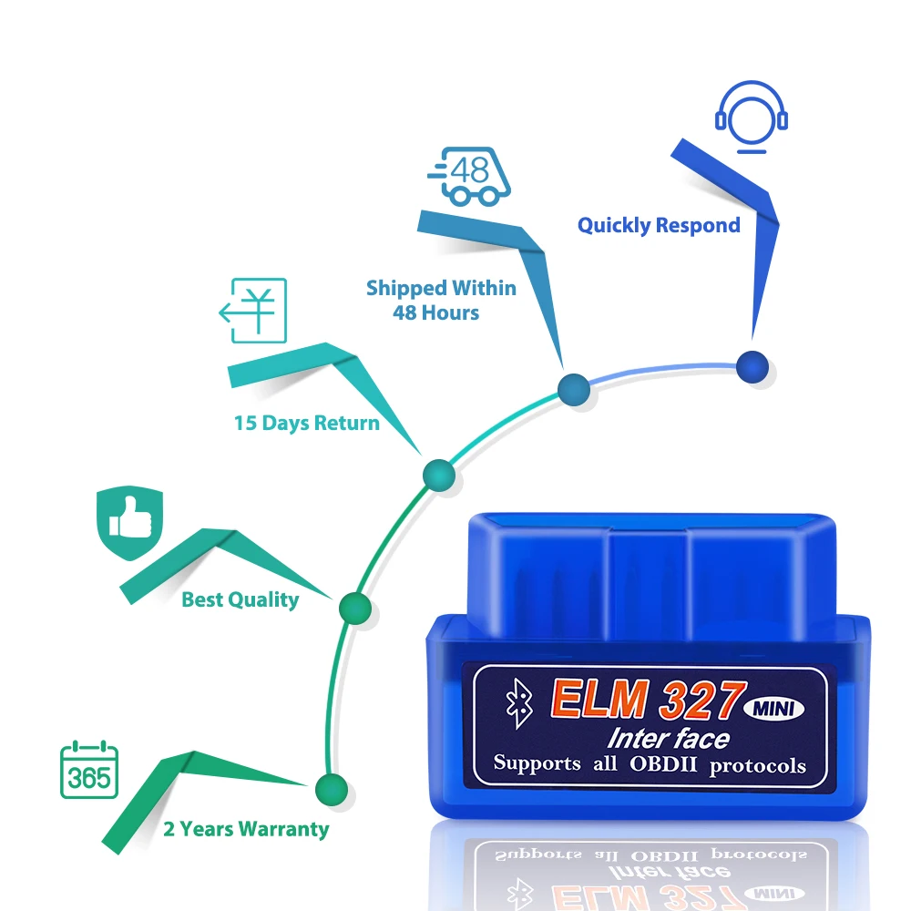 ELM327 V1.5 Bluetooth WIFI адаптер OBD2 автомобильный диагностический инструмент OBDII