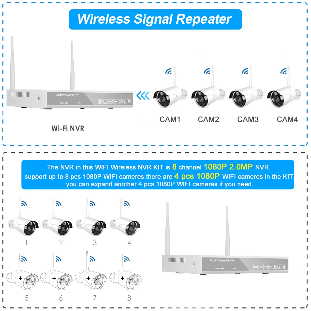 Система видеонаблюдения 8CH NVR+ 4 камеры s Беспроводная 1.0MP 720P HD wifi домашний монитор для камеры слежения ночного видения P2P
