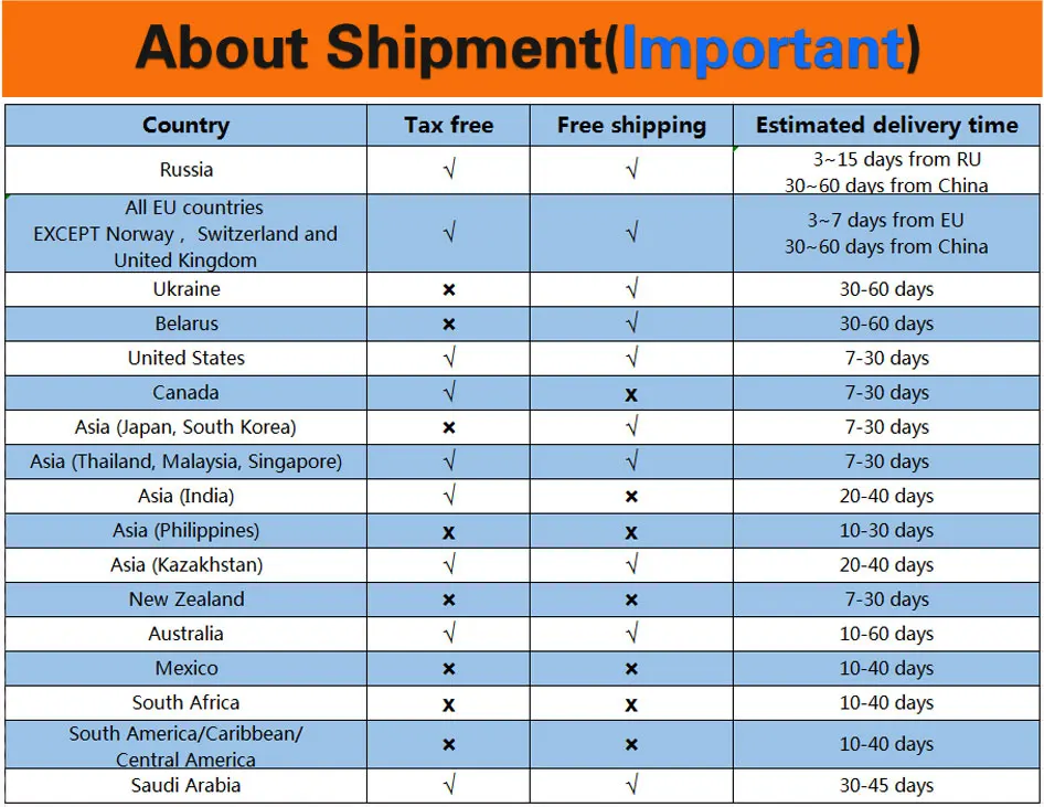 2020Shipping