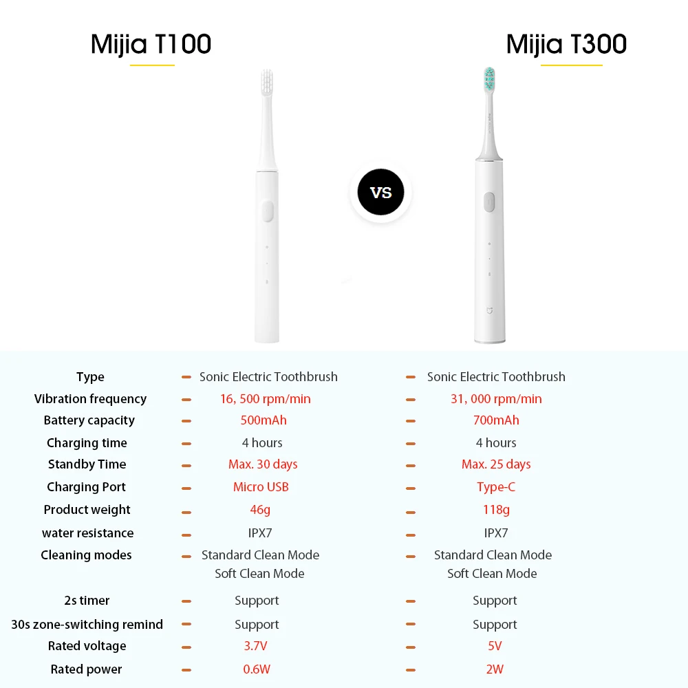 3 шт./партия Сменная головка зубной щетки для Xiaomi Mijia T100, звуковая электрическая зубная щетка, водонепроницаемая зубная щетка для здоровья