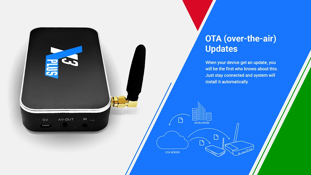 Ugoos X3 Cube Smart tv Box Android 9,0 2 Гб ОЗУ 16 Гб X3 Pro 4 ГБ 32 ГБ медиаплеер DDR4 Amlogic S905X3 2,4G/5G WiFi 4K ТВ-приставка