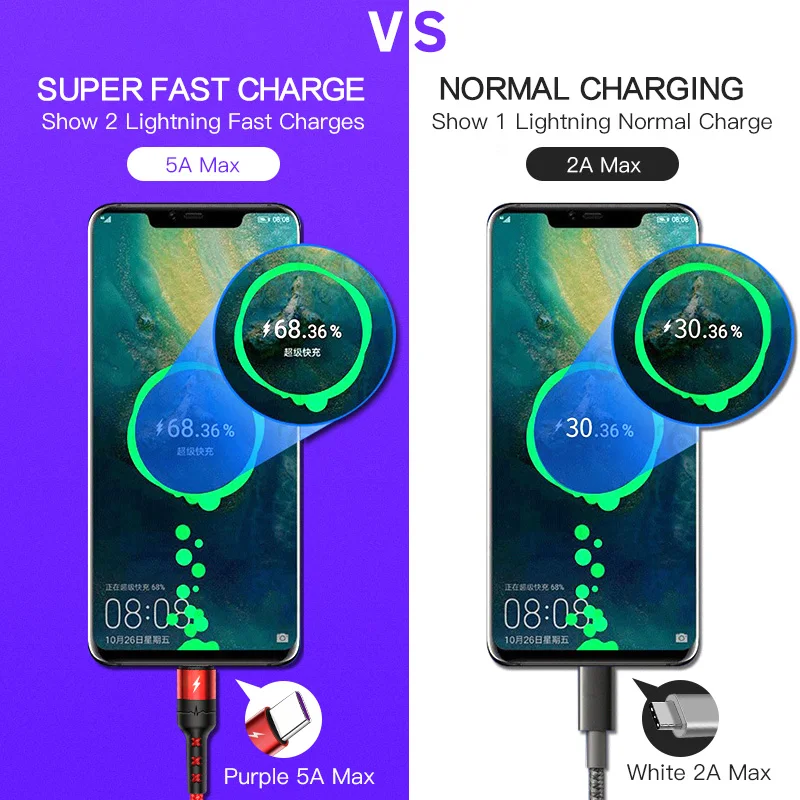 ANKNDO 5A usb type C кабель для быстрой зарядки для смартфона huawei samsung зарядный кабель C-type QC3.0 кабель для передачи данных для мобильного телефона