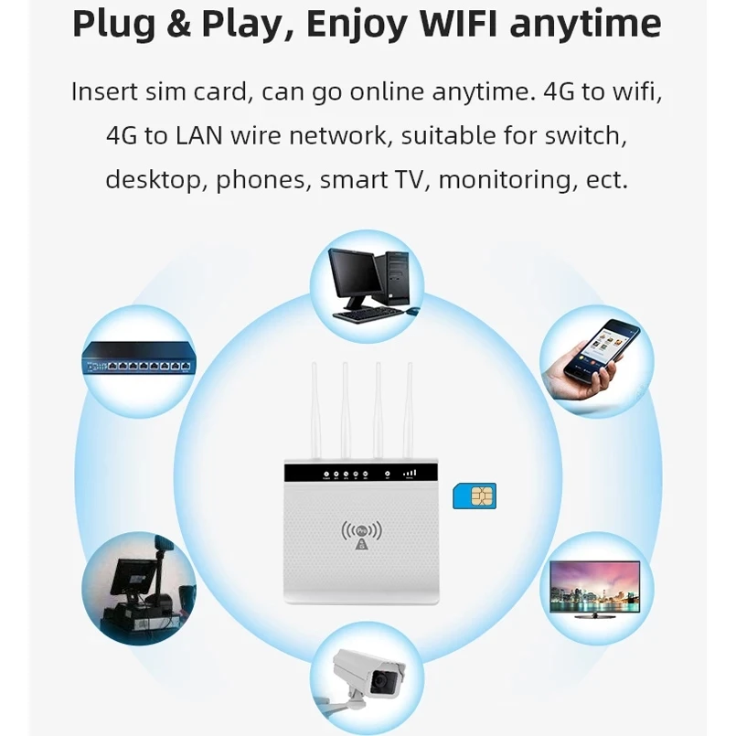 YLMOHO 4G VoLTE Wifi Router Wireless Voice Call Router Mobile Hotspot Broadband Telephone Modem With Sim Slot RJ11 4 LAN Port