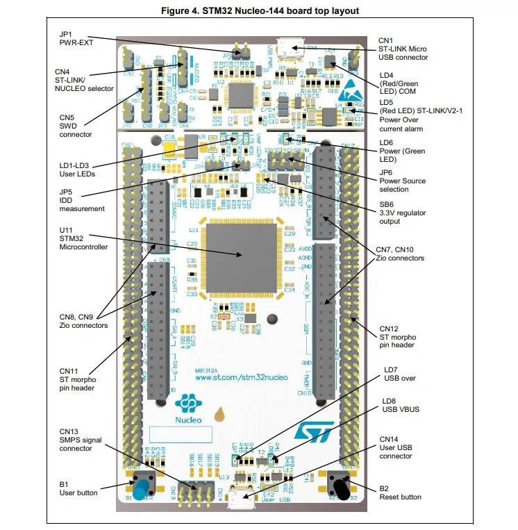 NUCLEO-L4R5ZI Nucleo-144  , STM32, STM32L4R5ZI MCU, Ƶ̳, ST Zio, morpho c 