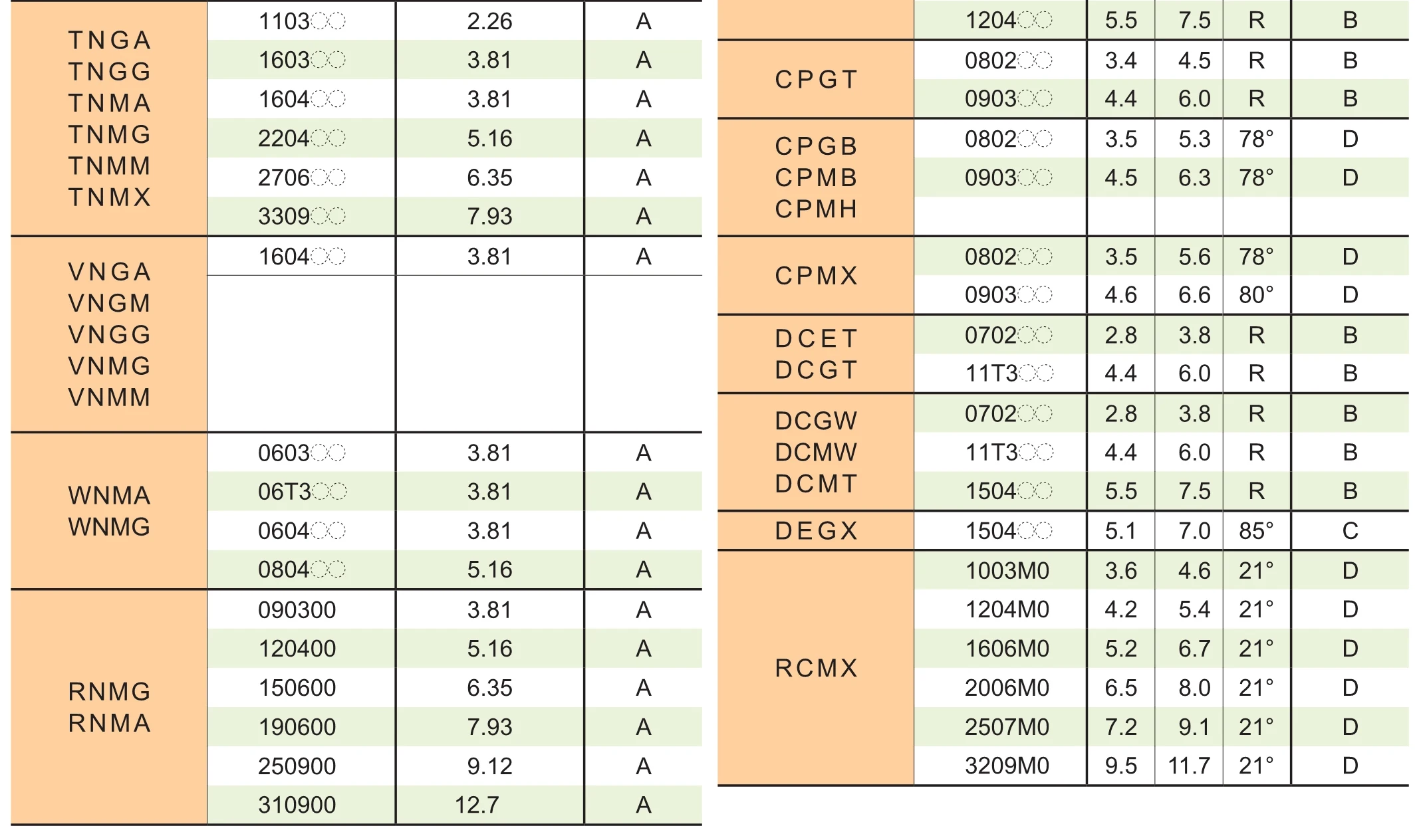 VBMT110304-MV VP15TF/VBMT110308-MV VP15TF, карбидная вставка для поворотный инструмент держатель, станок, машина, скучно бар