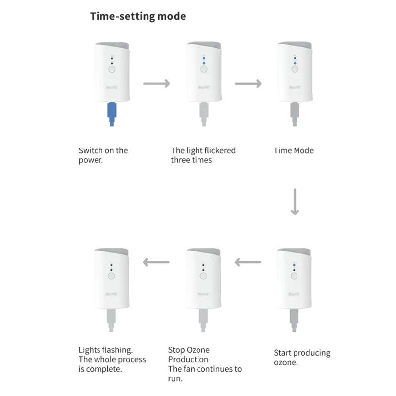 CPAP дезинфицирующий стерилизатор очиститель сипап APAP Авто Вентилятор сна апноэ