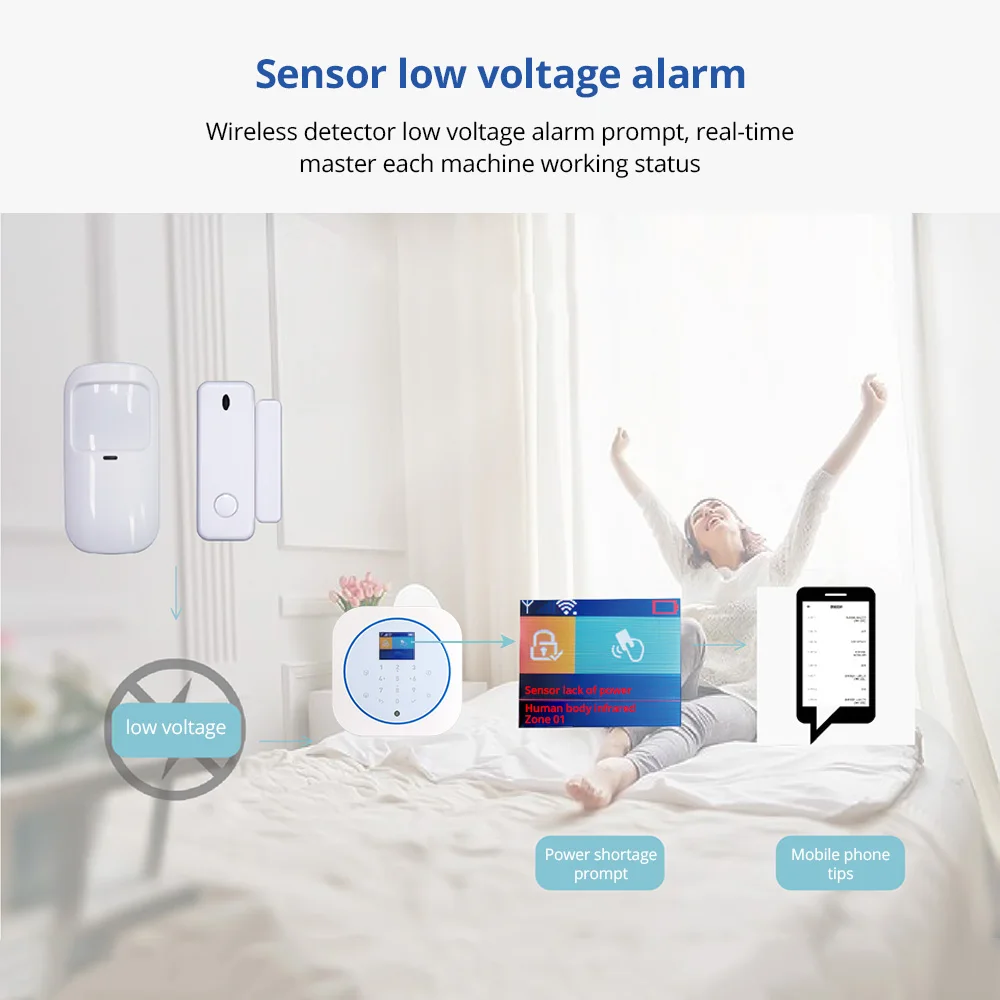 Golden Security Smart Home Security Alarm System WiFi GSM Wireless  433MHz Tuya APP Android IOS Control Touch keyboard  Control