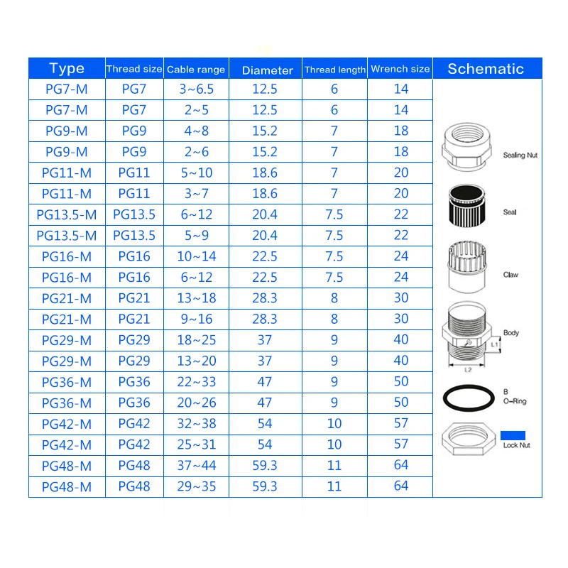 304 Stainless Steel Metal Electric Cable Gland Wire Fitting PG7/PG9/PG11/PG13.5/PG16/PG19/PG21/PG25 Waterproof Wire Connector