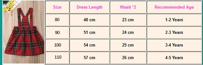 Детский Красный Клетчатый Комбинезон для маленьких девочек; платье на бретельках; Рождественская одежда; комбинезон без рукавов; одинаковая Рождественская одежда для сестер; От 1 до 5 лет