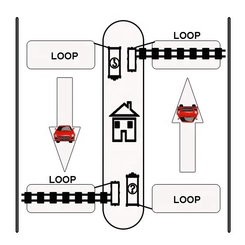 Détecteur à canal unique 220V-250V, haute sensibilité/voie express/autoroute/ETC, boucle de véhicule, utilisation pour système de stationnement