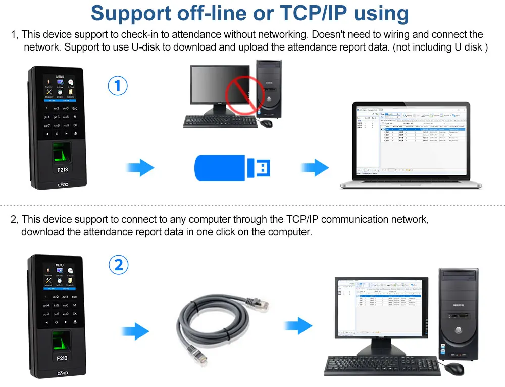 RFID Клавиатура TCP/IP/usb-устройство для считывания отпечатков пальцев система контроля доступа двери биометрическое программное обеспечение DIY Электронный магнитный замок ударный болт замки