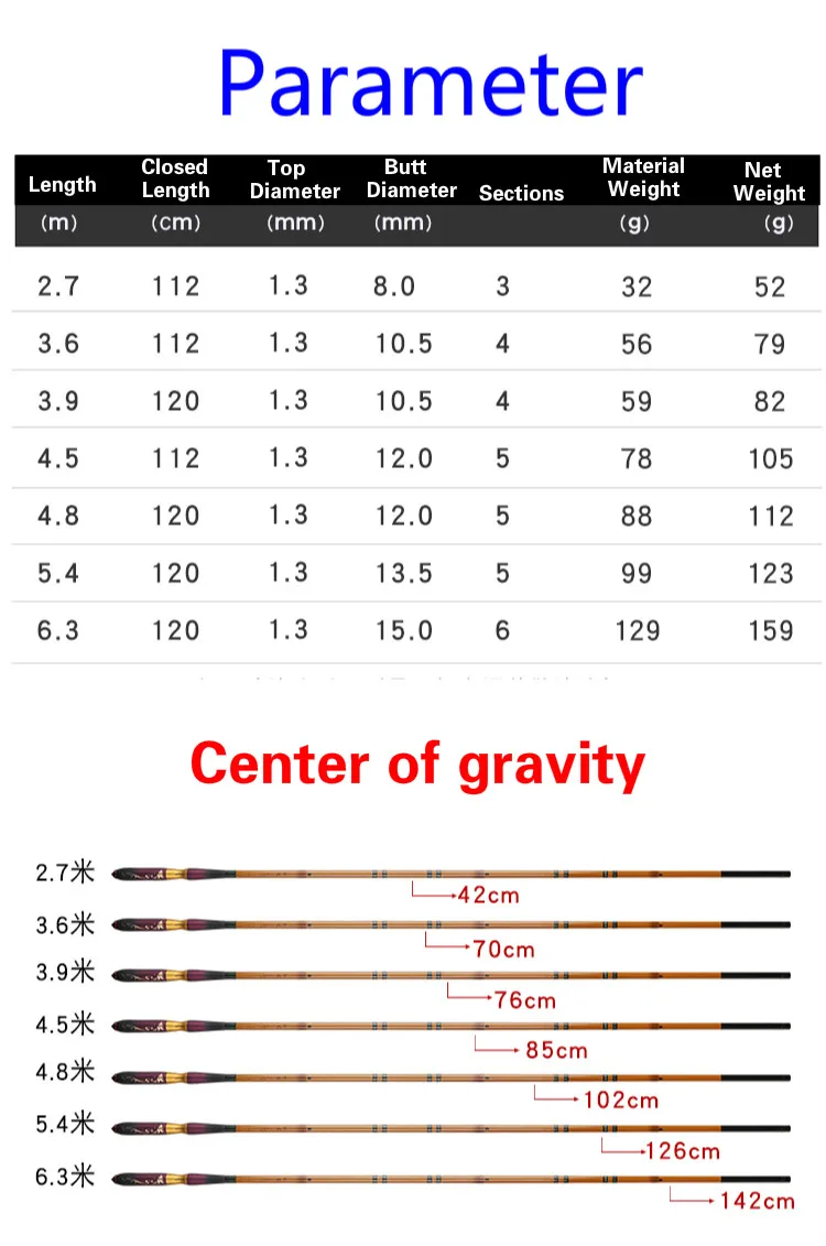 2,7 м-6,3 м Тайваньская Удочка 28 тонный супер светильник ручной Canne ультра тонкий супер жесткий Карбон длинные секции телескопическая Olta Pesca