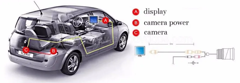 Car Reversing Camera Interface Back Up Original Monitor Upgrade Of Mini Cooper R50 R52 R53 R56 Countryman Clubman (2)