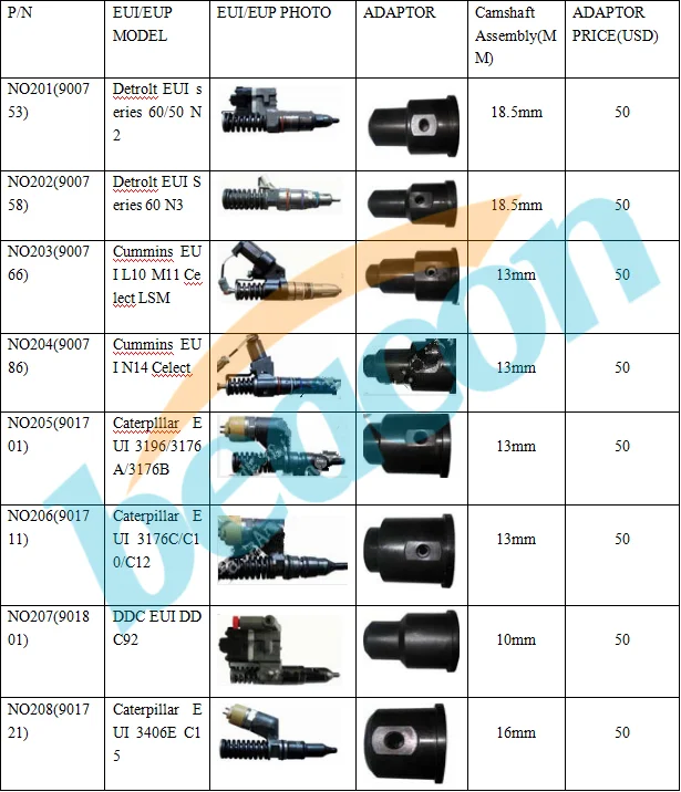 Hot sale adapter kits repair EUI EUP diesel injection cam box tester