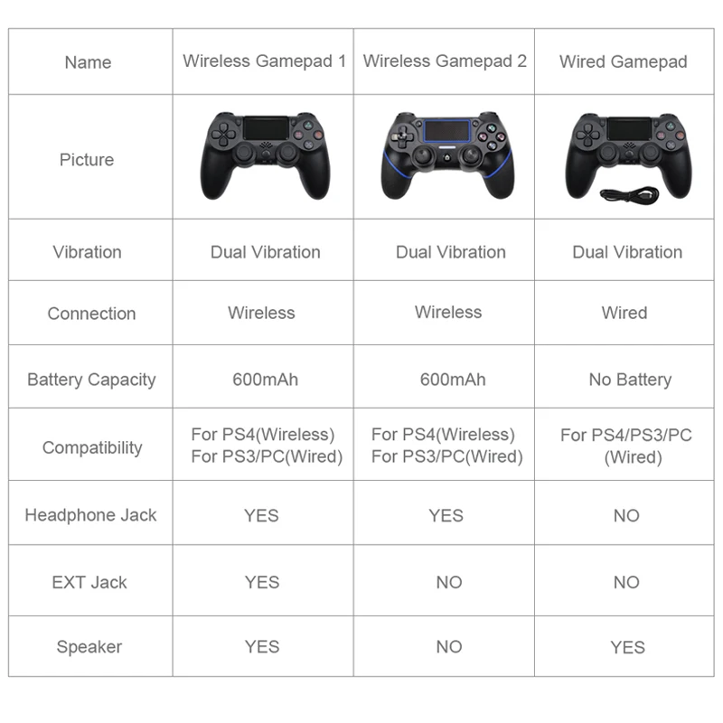 Bluetooth беспроводной/проводной контроллер для sony PS4 Геймпад Джойстик геймпады для PS3 консоли для Win 7/8/X