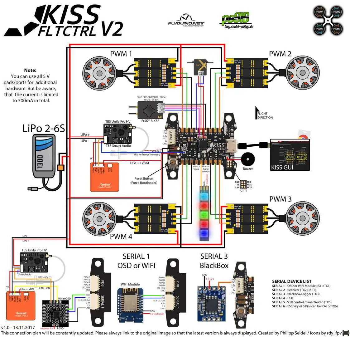 TBS flydukiss V2 F7 32 бит Контроллер полета для радиоуправляемого самолета Радиоуправляемый Дрон электрическая игрушка аксессуары