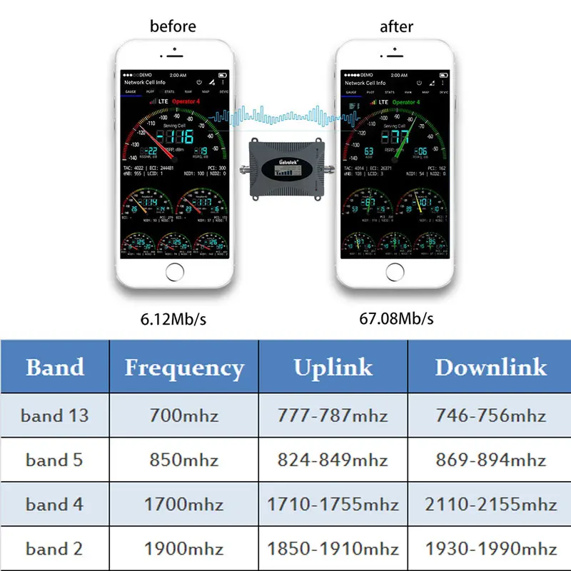 Lintratek автомобильное использование cdma 850mhz 2G 3g сотовый усилитель 1700 4G 1900 umts B13 700