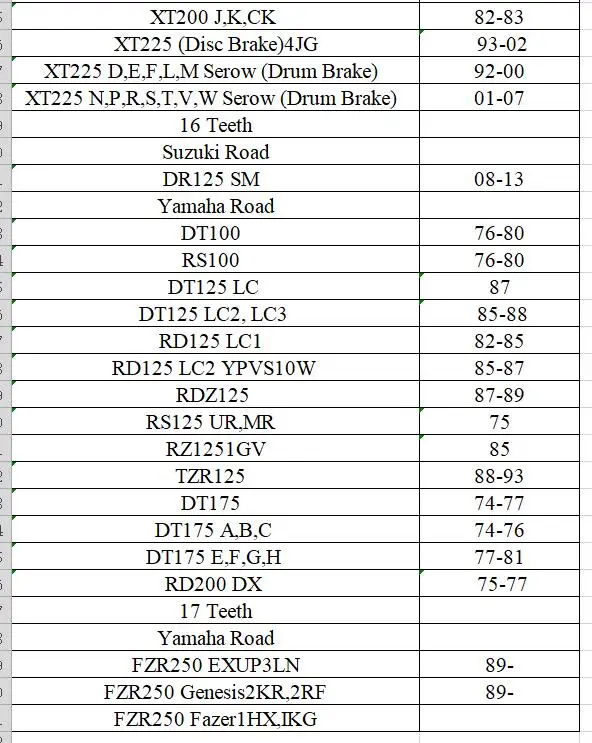 428 15T 17 мотоциклетная передняя Звездочка для Yamaha YZ80 YZ125 TZR80 RS100 T110 DT125 AG175 DT175 SR185 AG200 XT200 XT225 FZR250