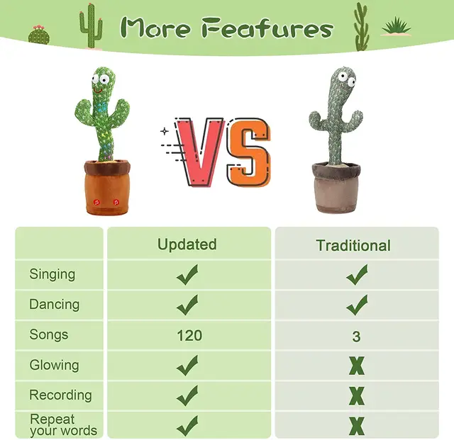 Kids Dancing Cactus Electronic Plush Toys Singing Recording Lighting Decoration Gift Funny Early Education Toys For Boy Girl 5