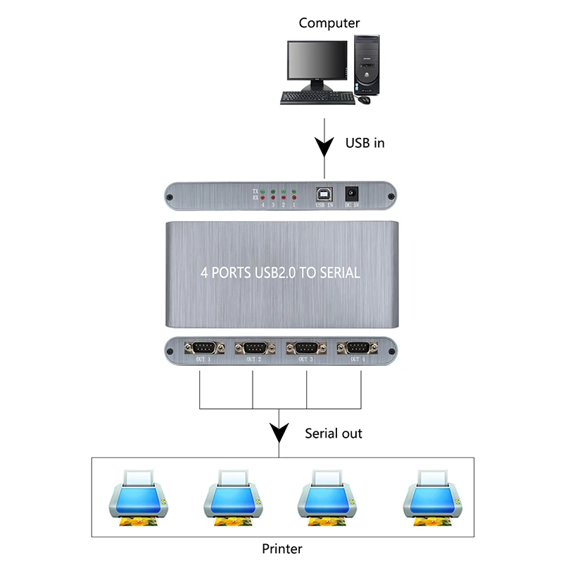 USB к RS232 4 порта, USB 2,0 к 4 портам RS232 последовательный для Windows 10, Windows 8, Windows 7, XP, Windows 2000 MAC OS v5.6