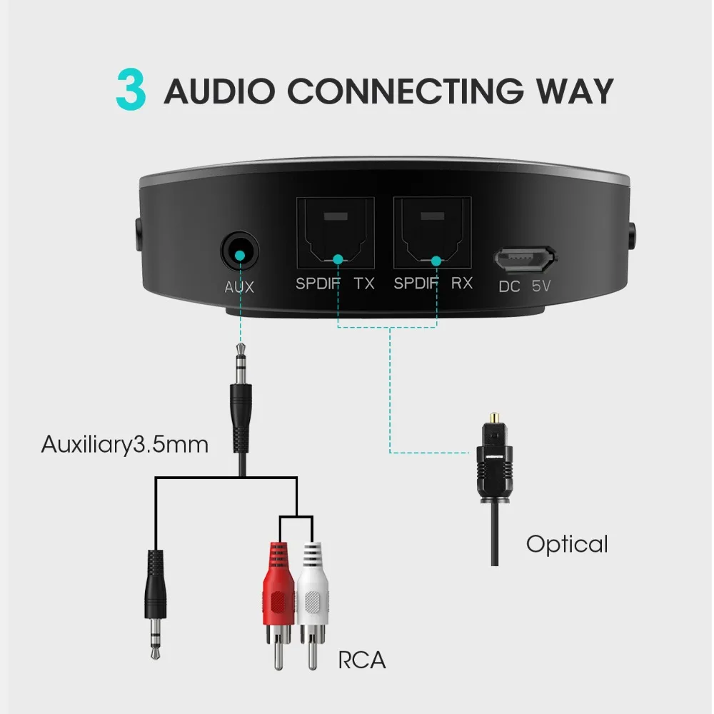 Mpow Wireless Adapter APTXAPTX HDAPTX LL Bluetooth 5.0 Transmitter Receiver With Digital Optical Toslink&Aux Cable Connection (3)
