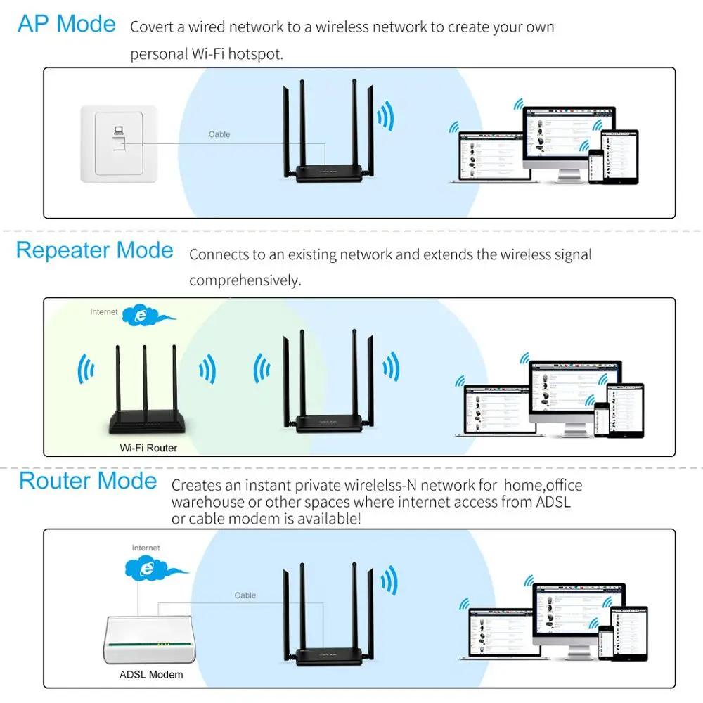 Wavlink 1200Mbs Wi Fi ретранслятор/маршрутизатор/AP двухдиапазонный AC1200 роутер