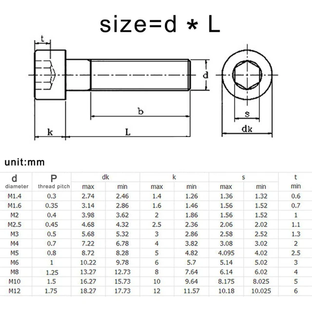 M3/M4/M5/M6 DIN912 304 Stainless Steel Hexagon Socket Head Cap Screws Inner  Hex Socket