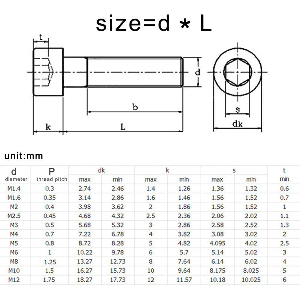 Meets shop Screws 10/50pcs M1.4 M1.6 M2 M3 M4 M5 M6 304 A2-70 Stainless Steel DIN912 Hexagon Hex Socket Cap Allen Head Bolt Screw Length 2-80mm Length : 40mm, Thread Diameter : M5 10pcs Meets shop Screws 10/50pcs M1.4 M1.6 M2 M3 M4 M5 M6 304 A2-70 Stainless Steel DIN912 Hexagon Hex Socket Cap Allen Head Bolt Screw Length 2-80mm Length : 40mm, Thread Diameter : M5 10pcs