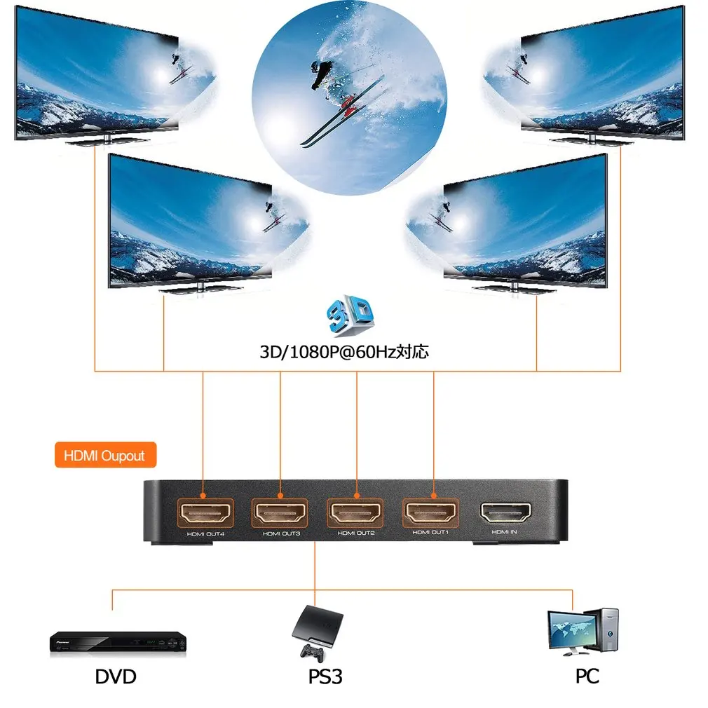 LESHP 1 Port HDMI Input 4 Port HDMI Output HDMI 2.0 Splitter With USB Charge Support 1080P 3D Compliant HDMI 2.0 HDCP 2.2