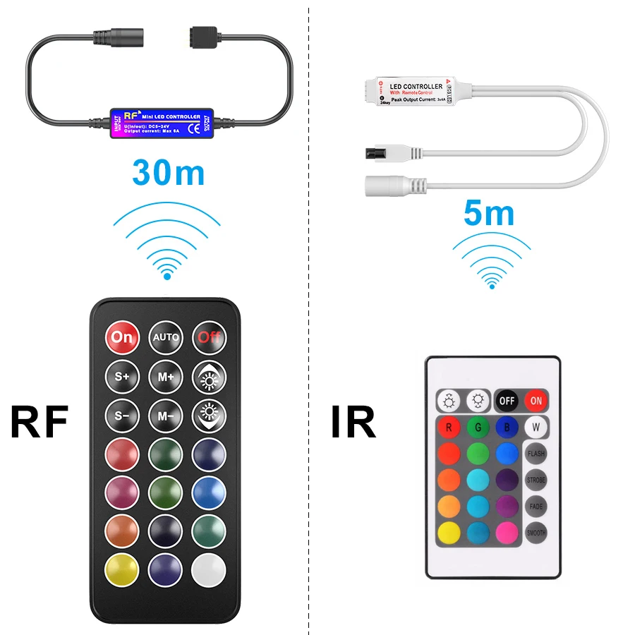 Водонепроницаемый светодиодные полосы 12V многоцветный Rgb светодиодный